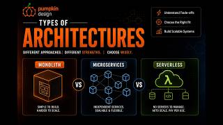 Types of Architectural Pattern