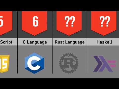 Ranking different languages ​​based on difficulty + defenition of coding