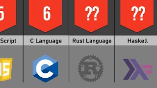 Ranking different languages ​​based on difficulty + defenition of coding