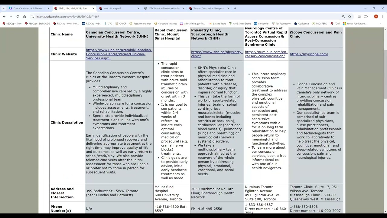Persistent Concussion Series #4 - December 2, 2024