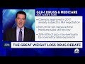 Fmr. FDA Commissioner weighs in on Medicare&#39;s involvement in GLP-1 prices