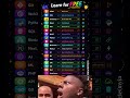 Learn programming for free#programming #coding #softwareengineer #computerscience #Tech