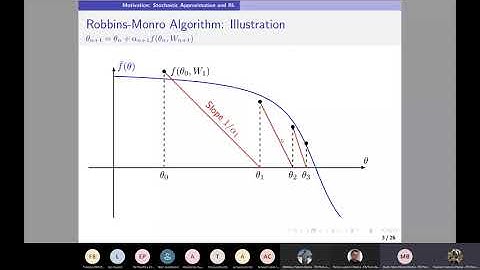 Zap Stochastic Approximation and Reinforcement Learning