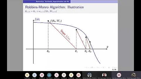 Zap Stochastic Approximation and Reinforcement Learning