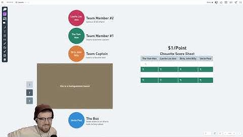 How to Play a Backgammon Chouette