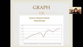 UTS ENGLISH FOR BUSINESS - CURRENCY AND GRAPH (ZOOM MEETING) - IFAYATUL ISLAMIAH (202111306)
