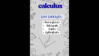 Black And White Minimalist Math Formula Blank Paper A4 Document