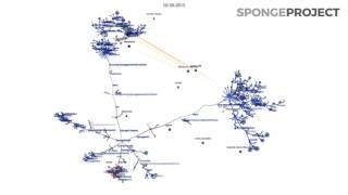 SpongePowered Visualisation - June 2016