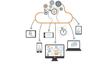 Path to Supply Chain Cloud = Path to Success