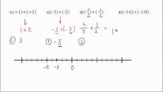 2. 同符号どうしの足し算 問題(サムネイル画像)