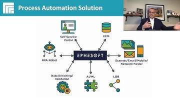 Integrating Capture, AI, RPA, and Machine Learning For a Complete Digital Transformation - AIIM 2020