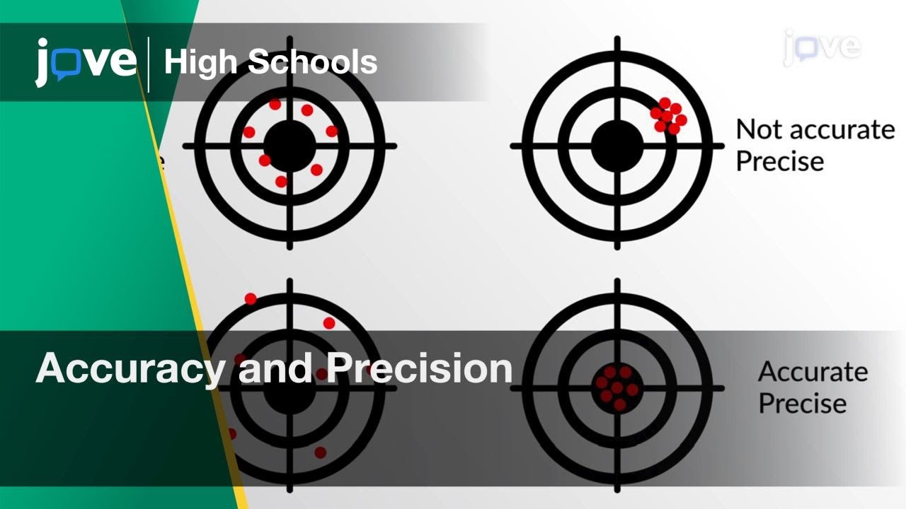 Accuracy and Precision | Physics | Video Textbooks - Preview - YouTube