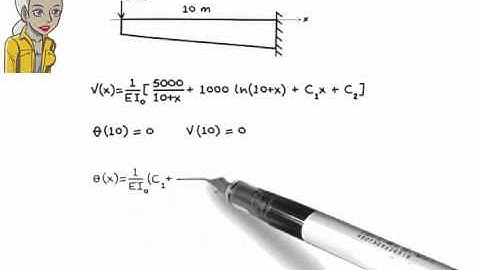 SA13-4: The Double Integration Method (Part 4)