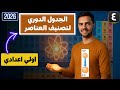 اسرار وخبايا درس الجدول الدوري لتصنيف العناصر الدرس الثاني علوم الصف الأول الإعدادي الترم الأول 