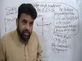 Lec 15 Fsc and Ics Math 1 Ex. 9.2 Intro 1
