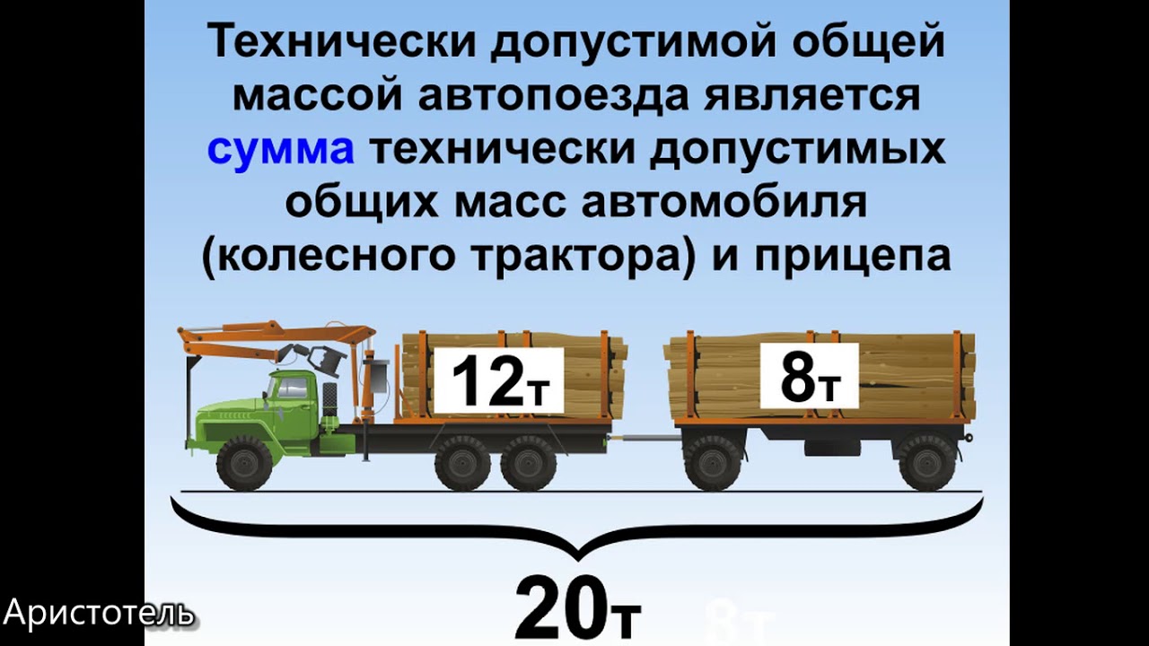 Максимальная масса и грузоподъемность