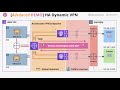 Mini project  create a highly available bgp ipsec vpn between aws and simulated onpremises