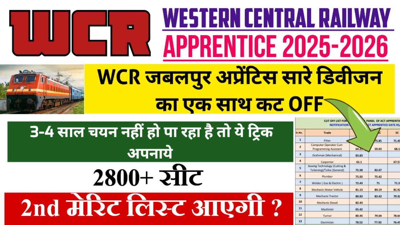Wcr jabalpur apprentice 2025-2026 || wcr jabalpur  सारे डिवीजन का एक साथ कटऑफ || railway apprentice 