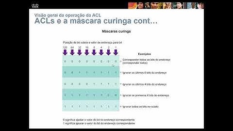 Aula do Capítulo 4 do CCNA 4 R&S - v6