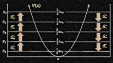 The Quantum World #31 -- The Quantum Harmonic Oscillator Hamiltonian