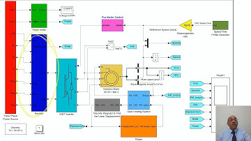 A Matlab Simulink Journey Based Model