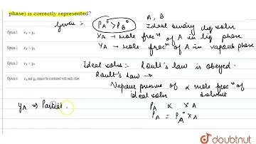 For an ideal binary liquid solution with p_(A)^(@) gt p_(B)^(@) which of the following relations...