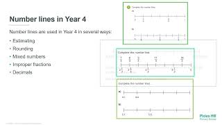 How we use Number lines, Intervals and Graphs in Maths