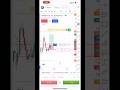 Perfect Stop Loss | Dhan | App Me Kaise Lagaye #trading #dhan #stoploss #stockmarketindex #sensex