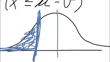 Section 11.1 - Algebra 2 - Normal Distribution Curve and Z-Scores