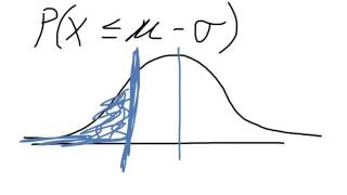 Section 11.1 - Algebra 2 - Normal Distribution Curve and Z-Scores