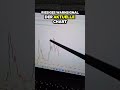 Solana am Ende #trading #altcoinratgeber #bitcoin #solana