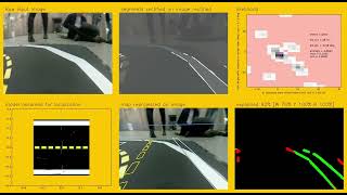 Duckietown Histogram Filter