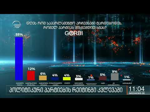 პოლიტიკური პარტიების რეიტინგი კვლევებში