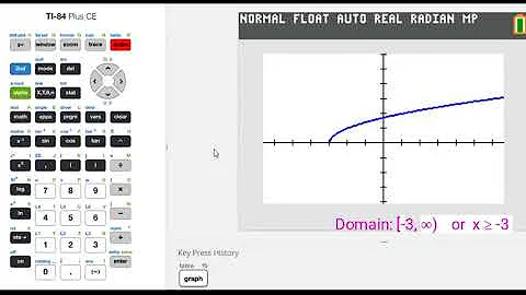TI 84 Finding Limit of a Function: Alphy School