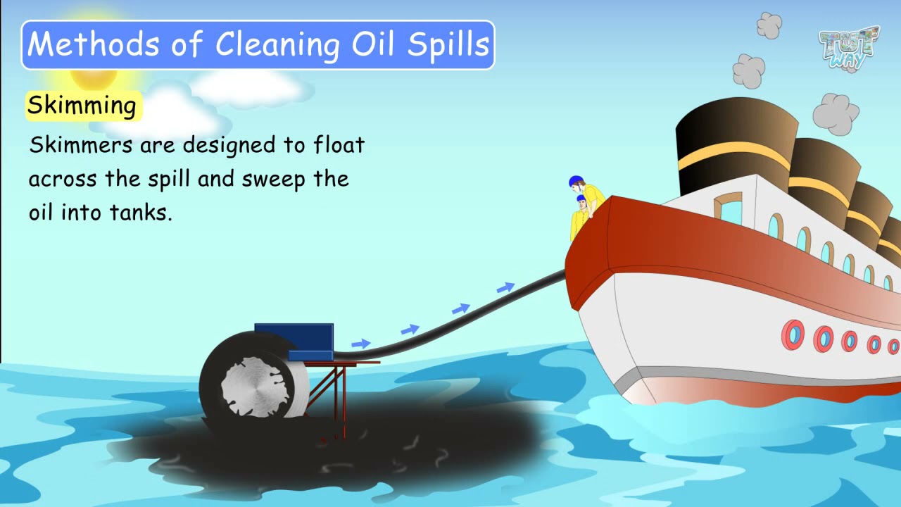 clean up แปลว่า New OIL SPILL CLEANUP METHODS | Floating Booms, Skimming, Sorbents, Burning In-Situ| Grade-8|Tutway |