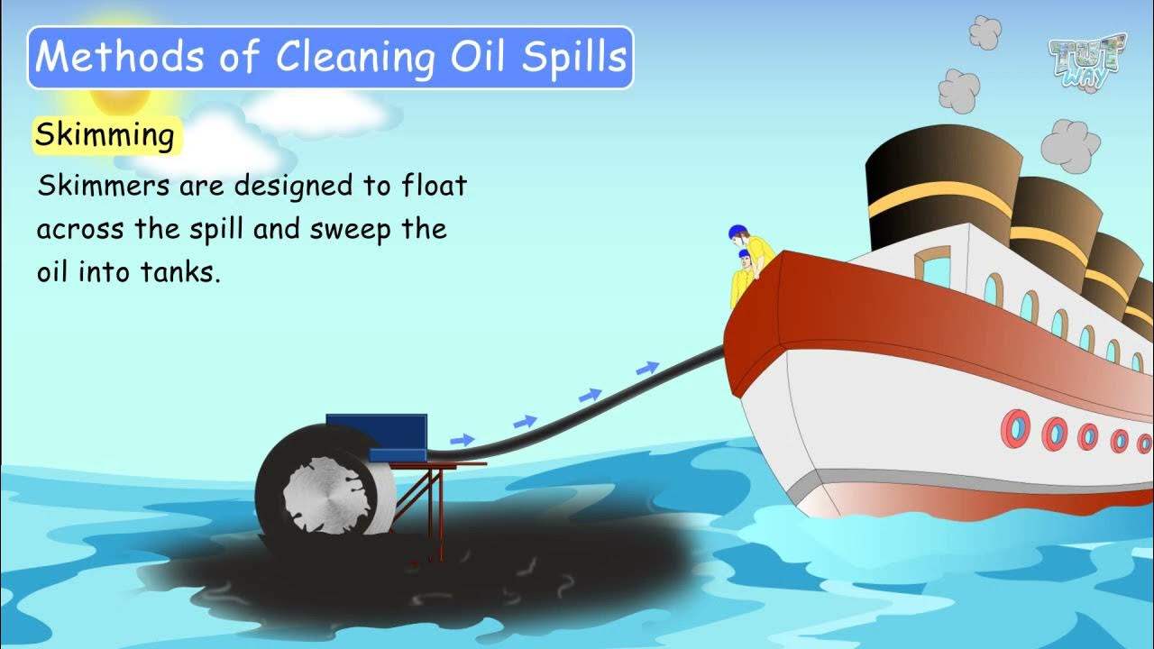 OIL SPILL CLEANUP METHODS Floating Booms, Skimming, Sorbents, Burning