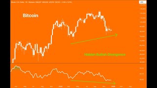 Hidden Bullish Divergence on Bitcoin — Setup or Fake Signal
