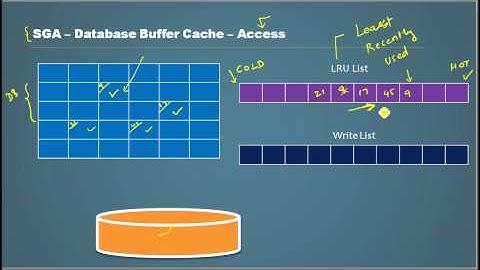 Database Tutorial 75 - SGA Database Buffer Part 4 - Oracle DBA Tutorial