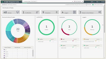 HPE ArcSight - Short ArcMC demo
