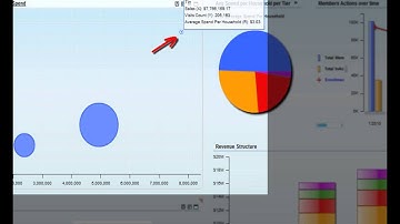 BI 3.0 for Retail: Customer Loyalty