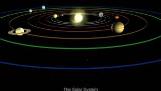 Pre-Calculus Performance Task Solar System
