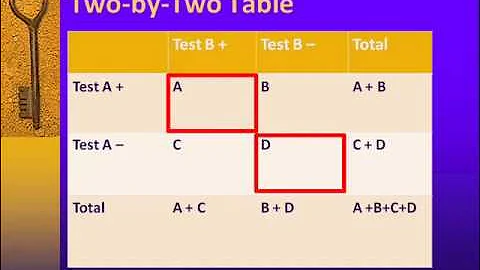 Best Practices in TB Control: Practical Uses of Epidemiology for TB Control