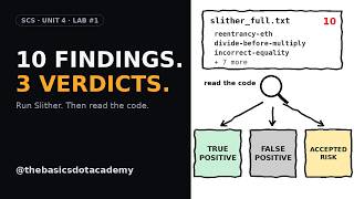 From Raw Slither Output to Audit Verdicts: A Hands-On Smart Contract Lab | SCS Unit 4 - Lab #1