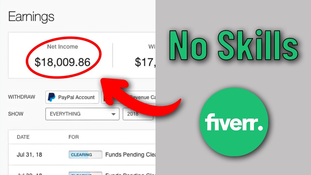 Make Money on Fiverr (Easy Edition) with the help of AI