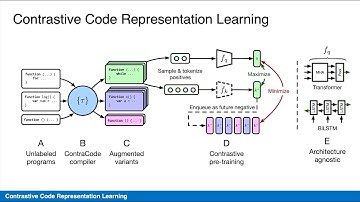 [EMNLP 2021] Contrastive Code Representation Learning