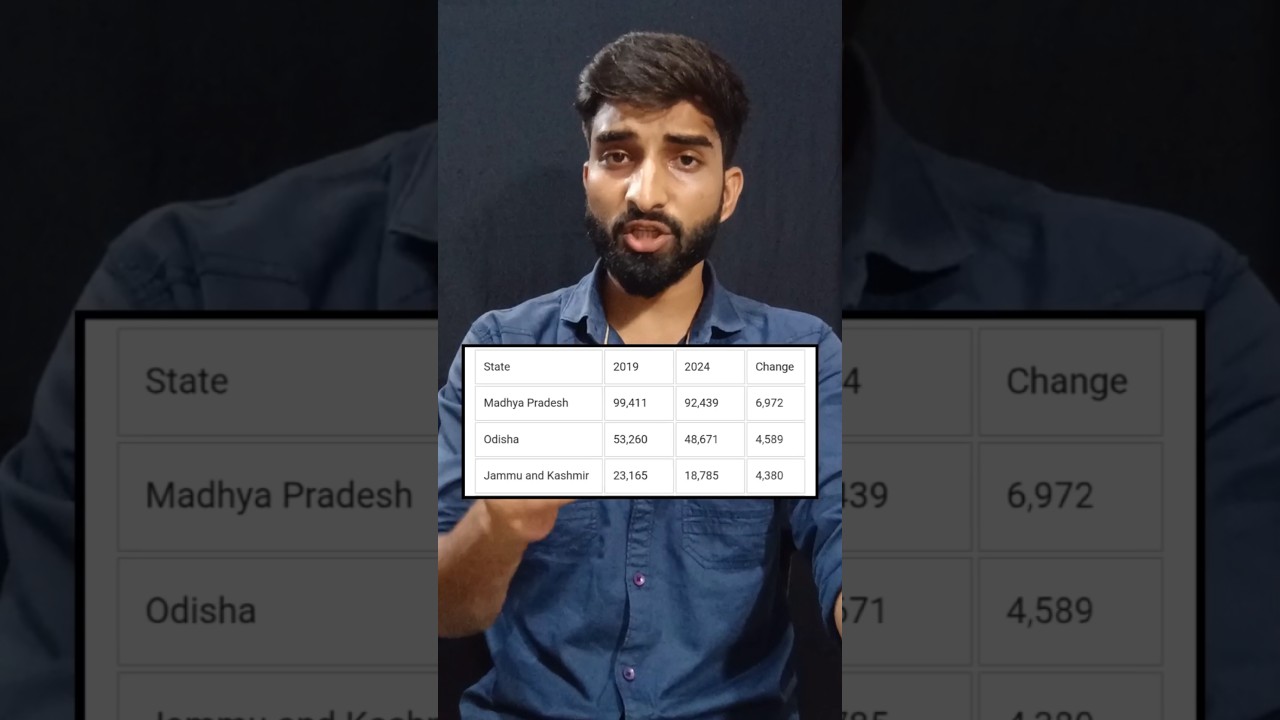 Indian Govt. School Expose 🤯😳 