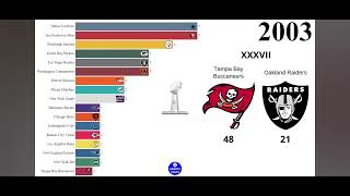 All NFL Super Bowl Winners 1967-2026
