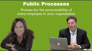 Business Systemization - TouchStone's Public Processes