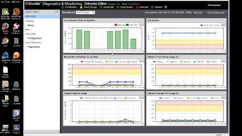 ShoreTel 14.2 Director Training - Diagnostics and System Monitoring