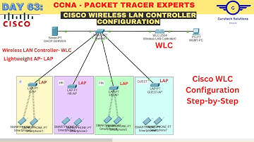 CCNA DAY 63: Wireless LAN Controller (WLC) Configuration Using Cisco Packet Tracer | Cisco WLC